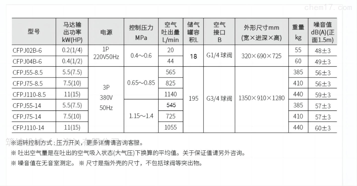 活塞式系列箱式工业工厂使用小型空压机