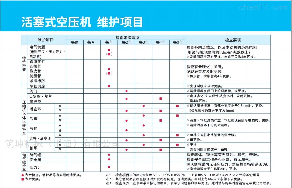 活塞式系列箱式工业工厂使用小型空压机