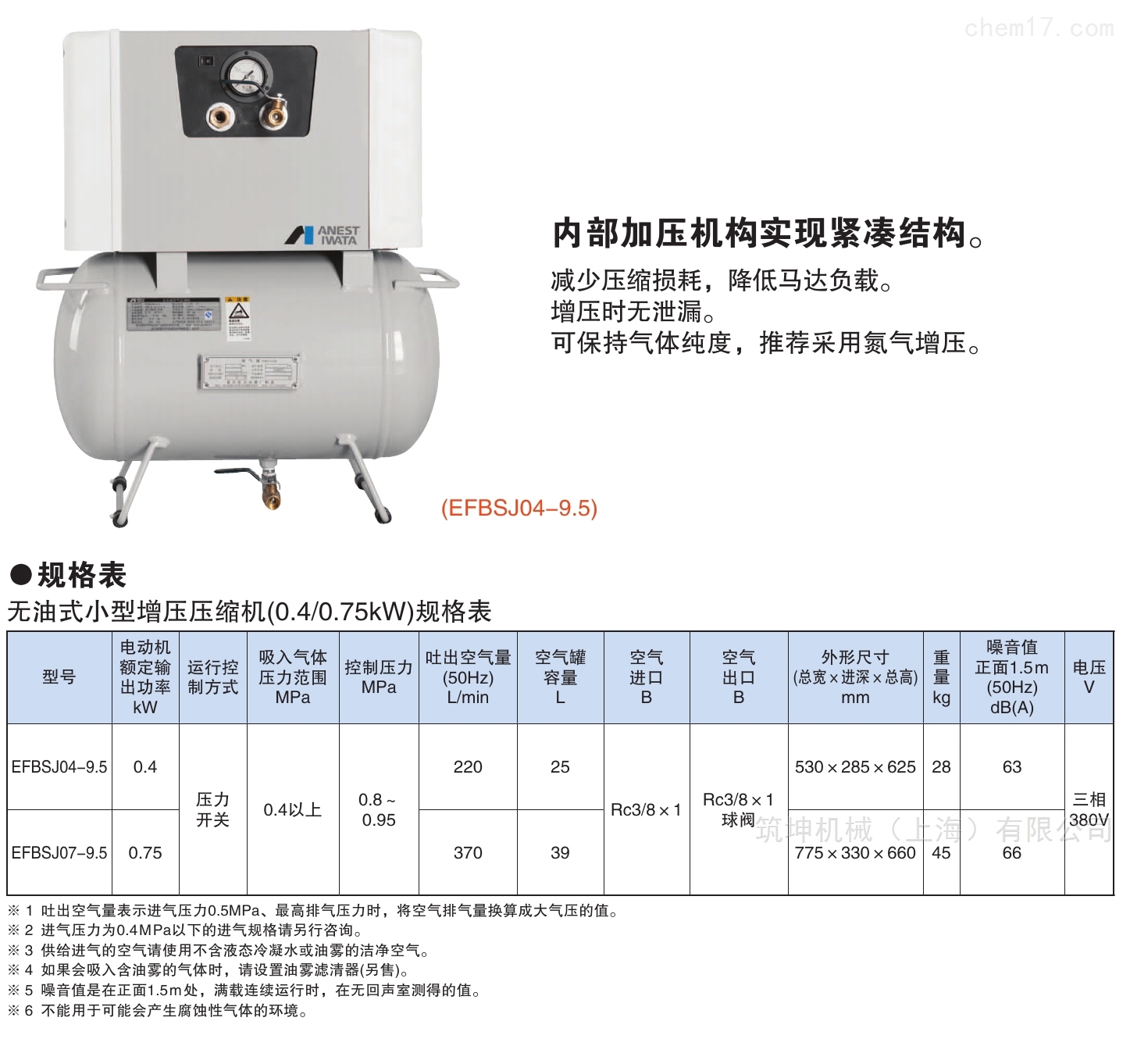 阿耐思特岩田新能源无油氮气增压机 0.4kw